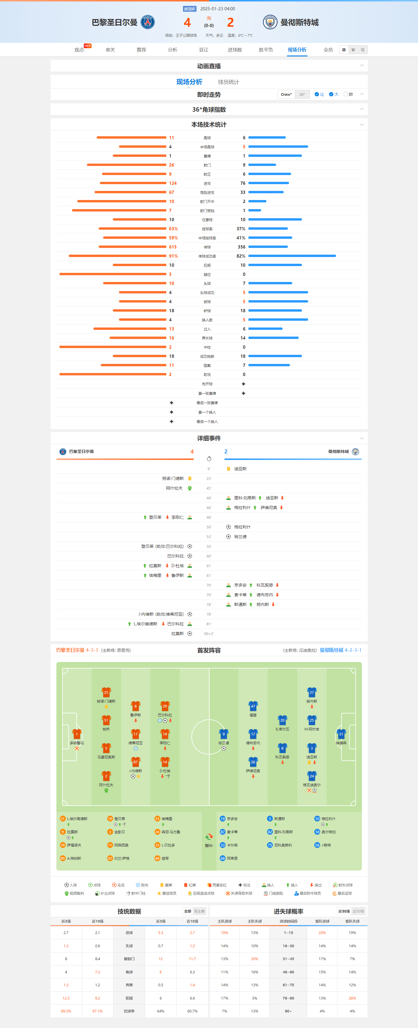 开云中国官方网站关于巴黎圣日耳曼发布备战花絮，关键时刻篮板制胜，意大利杯任务艰巨，赛程密集仍需轮换的信息