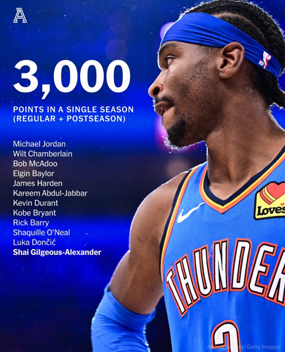 开云体育官网俄克拉荷马雷霆迎中超关键赛；清晨篮板制胜；媒体盛赞；轮换策略成焦点的简单介绍